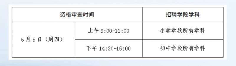  潍坊高新区2025年事业编制教师笔试成绩查询 _教师资格 查询入口官网_