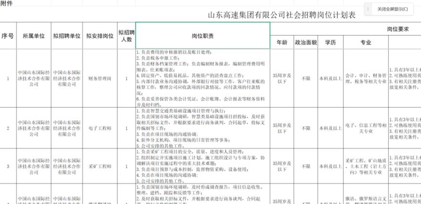2026山东高速集团有限公司共招聘561人