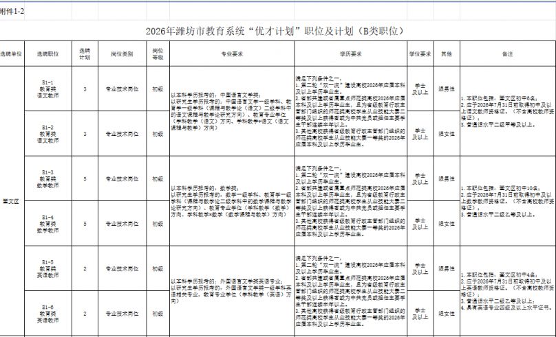 2026潍坊市教育系统 “优才计划”选调报名入口（http___www.wfzzb.gov.cn_2021xd_list.html）