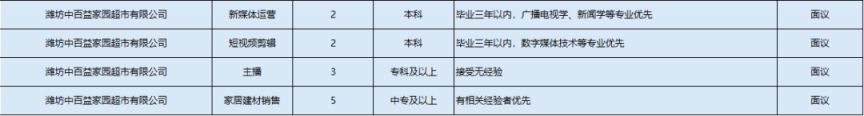 2026年潍坊高新区春风行动暨就业援助季线下招聘会招聘岗位汇总