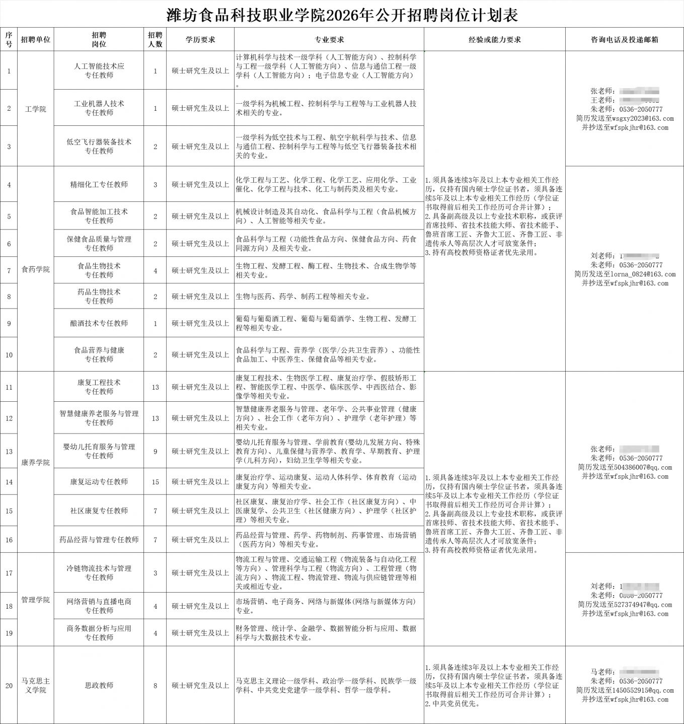 潍坊食品科技职业学院2026年公开招聘（原文）