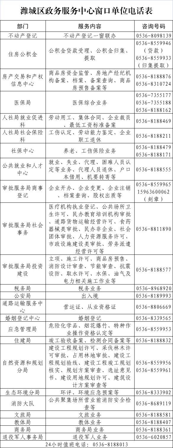 潍坊潍城区政务服务中心业务咨询电话是多少？