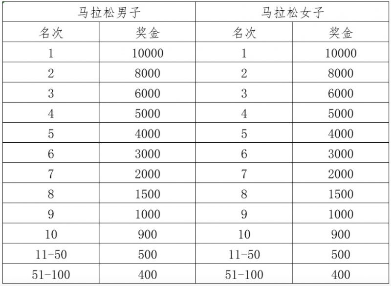 2025潍坊马拉松赛事活动
