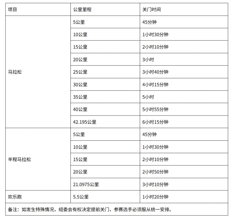 2025潍坊马拉松赛事活动