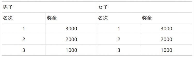 2026潍坊青州市21公里挑战赛全攻略（持续更新中）