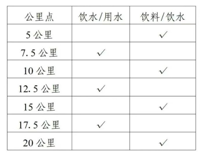 2026潍坊青州市21公里挑战赛全攻略（持续更新中）