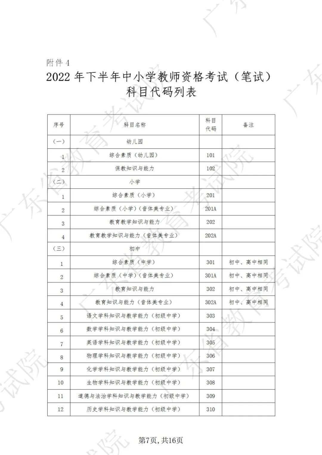 2022下半年广东省清远中小学教师资格考试笔试指南
