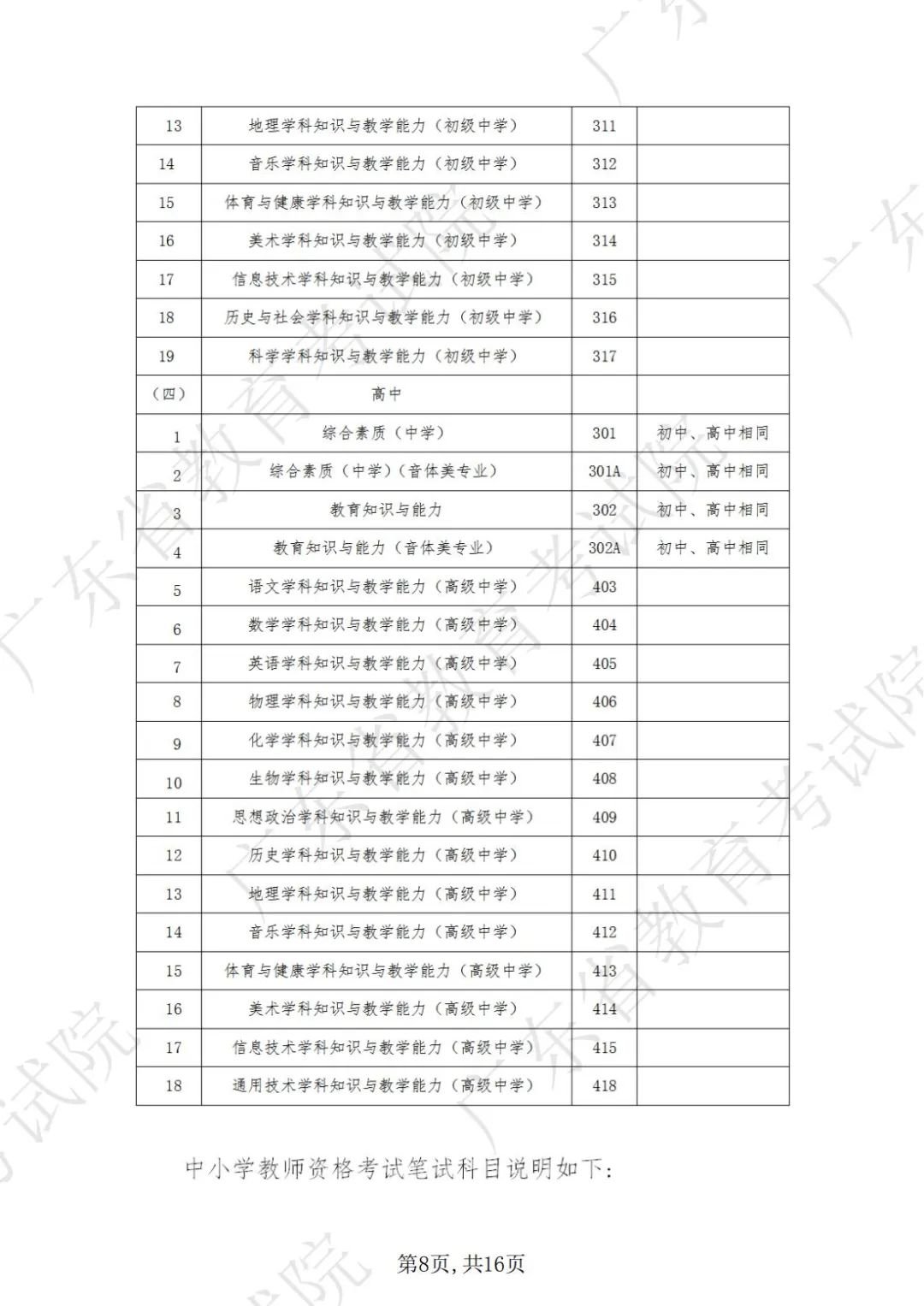 2022下半年广东省清远中小学教师资格考试笔试指南