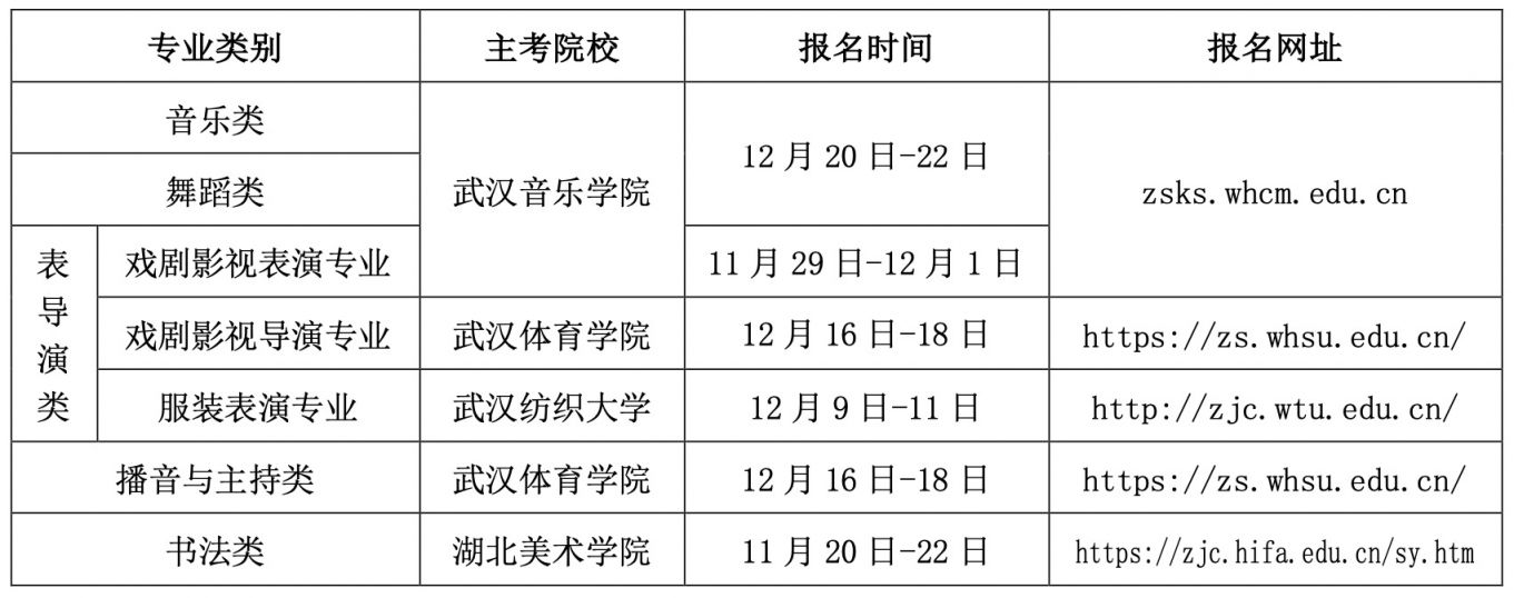 湖北省2025年普通高校招生艺术类专业考试报考须知