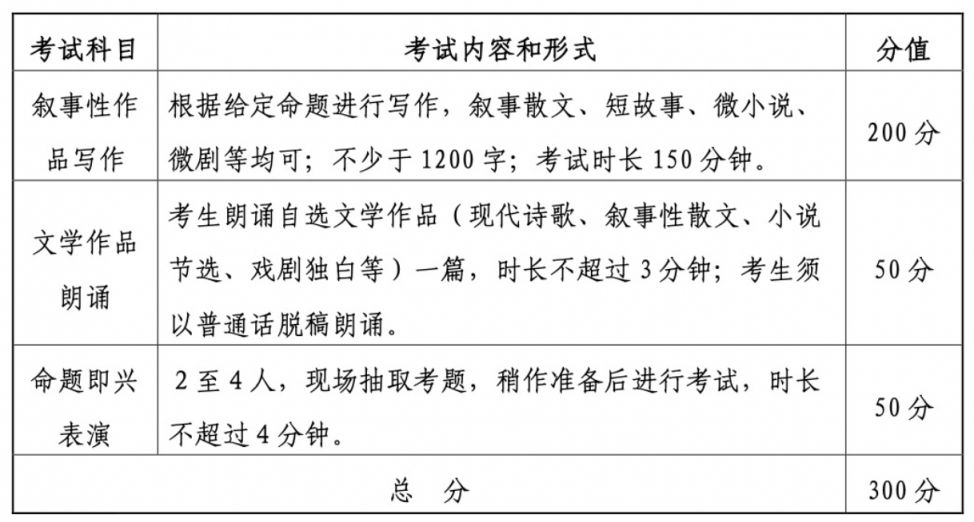 2025湖北戏剧影视导演专业艺考科目分数+时间地点