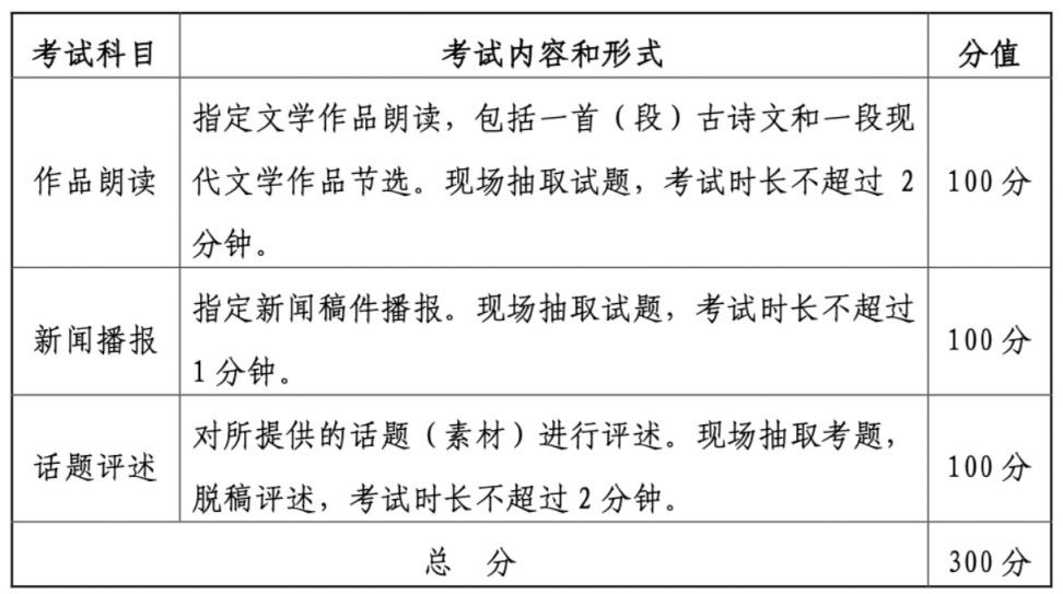 2025湖北艺考播音主持专业考什么？什么时候考试？