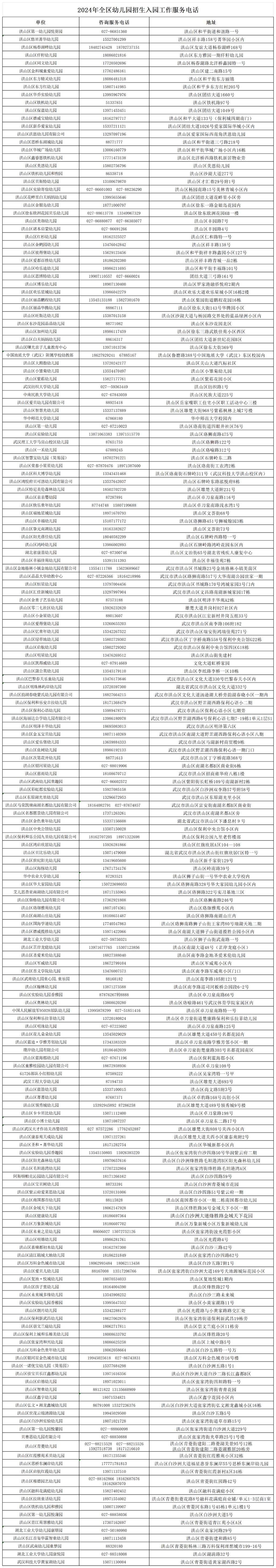 武汉洪山区幼儿园2024招生入园服务电话一览表