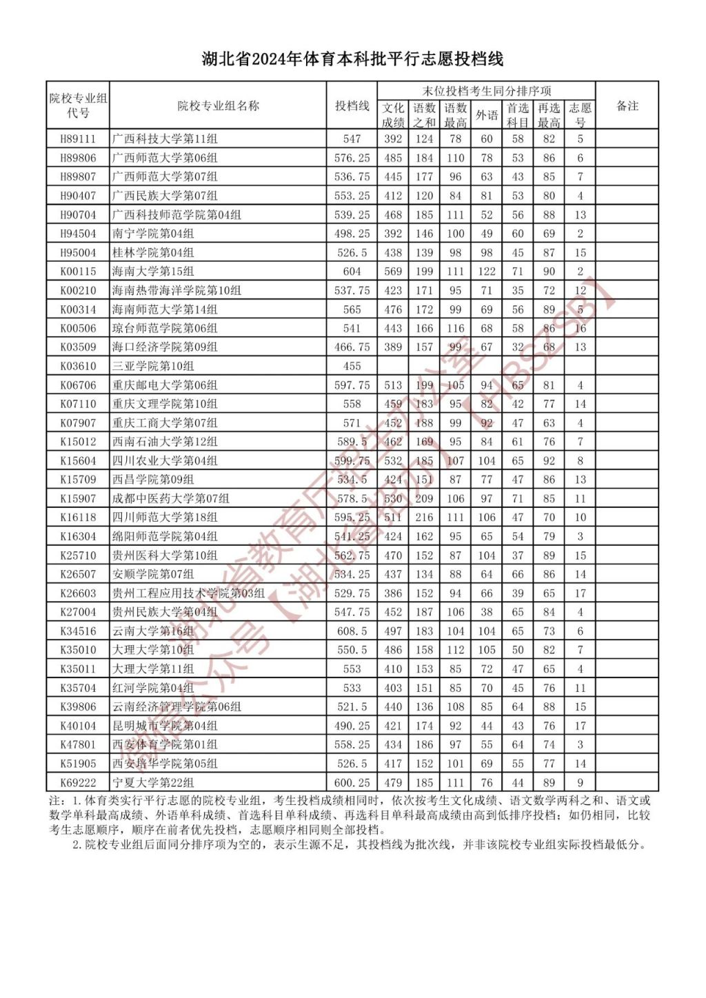 2021中考湖北分数线_中考录取分数湖北省线2024_湖北省2024中考录取分数线