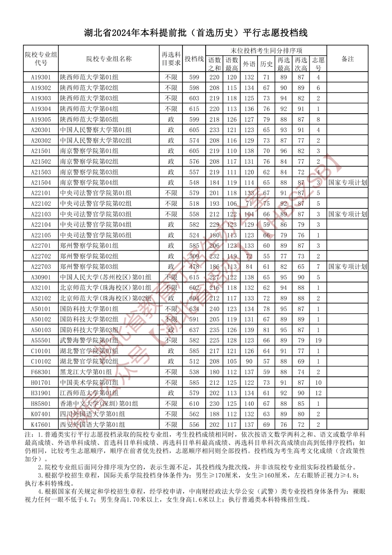 湖北省2024中考錄取分數線_中考錄取分數湖北省線2024_2021中考湖北分數線