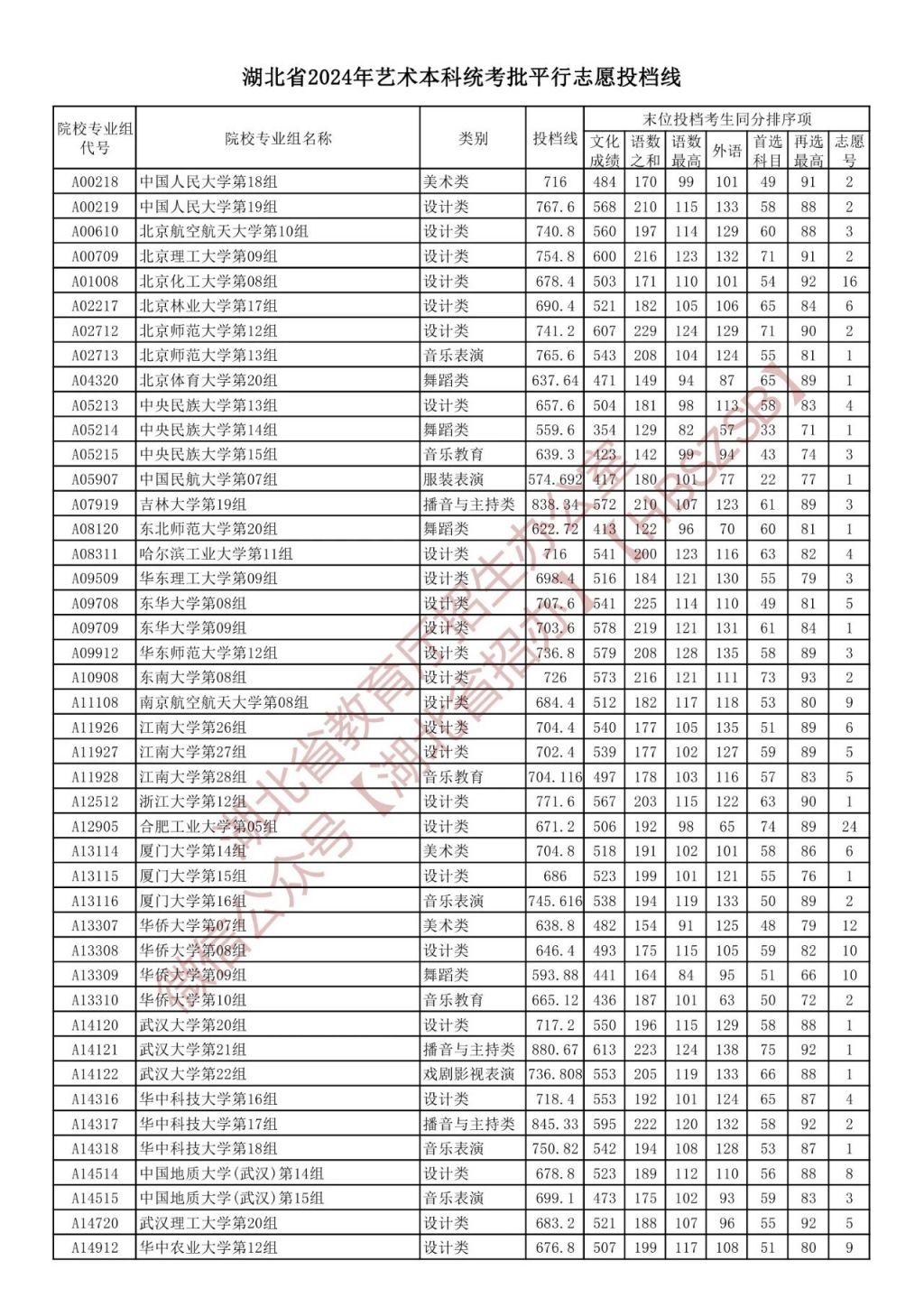 湖北省2024中考錄取分數線_2021中考湖北分數線_中考錄取分數湖北省線2024