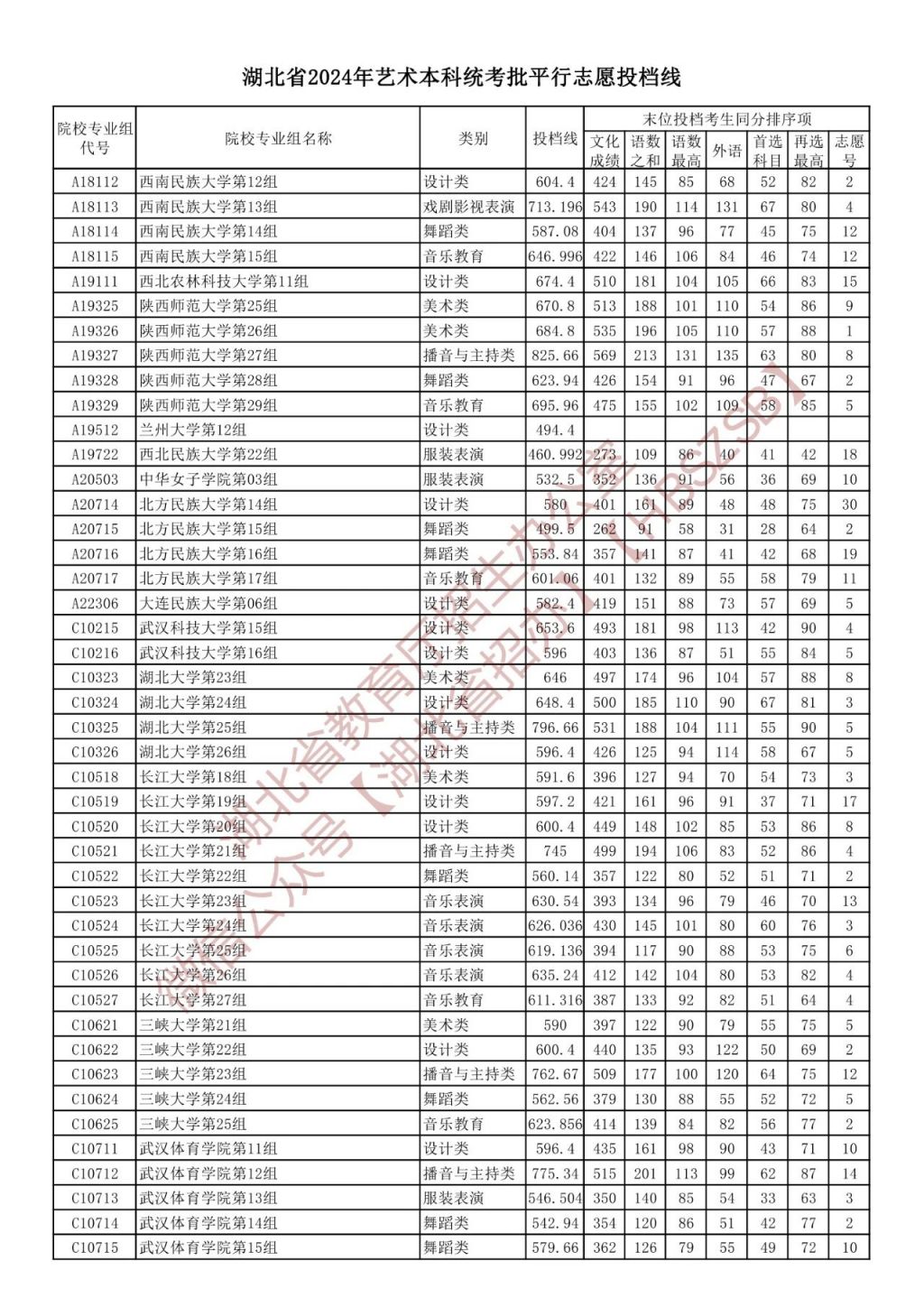 中考录取分数湖北省线2024_湖北省2024中考录取分数线_2021中考湖北分数线