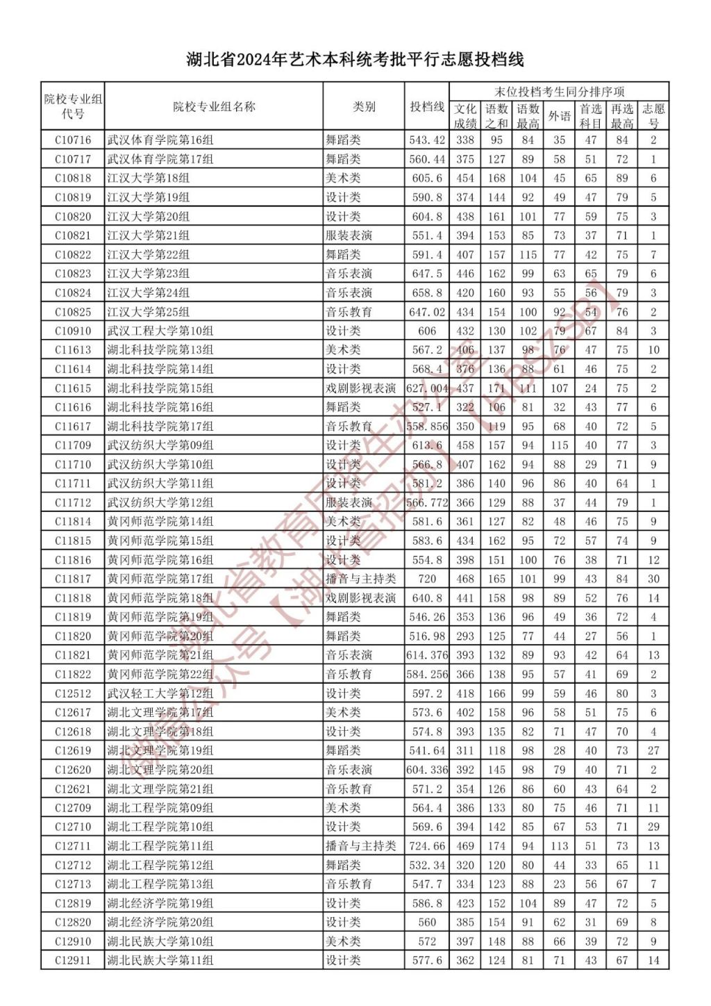 2021中考湖北分數線_湖北省2024中考錄取分數線_中考錄取分數湖北省線2024