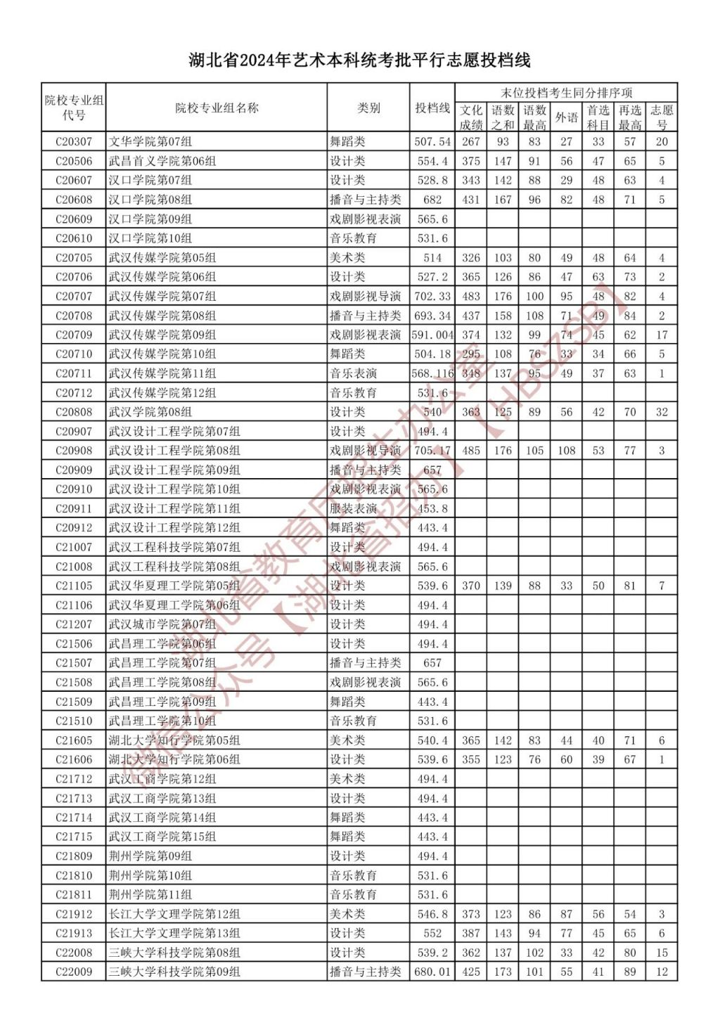 中考錄取分數湖北省線2024_2021中考湖北分數線_湖北省2024中考錄取分數線