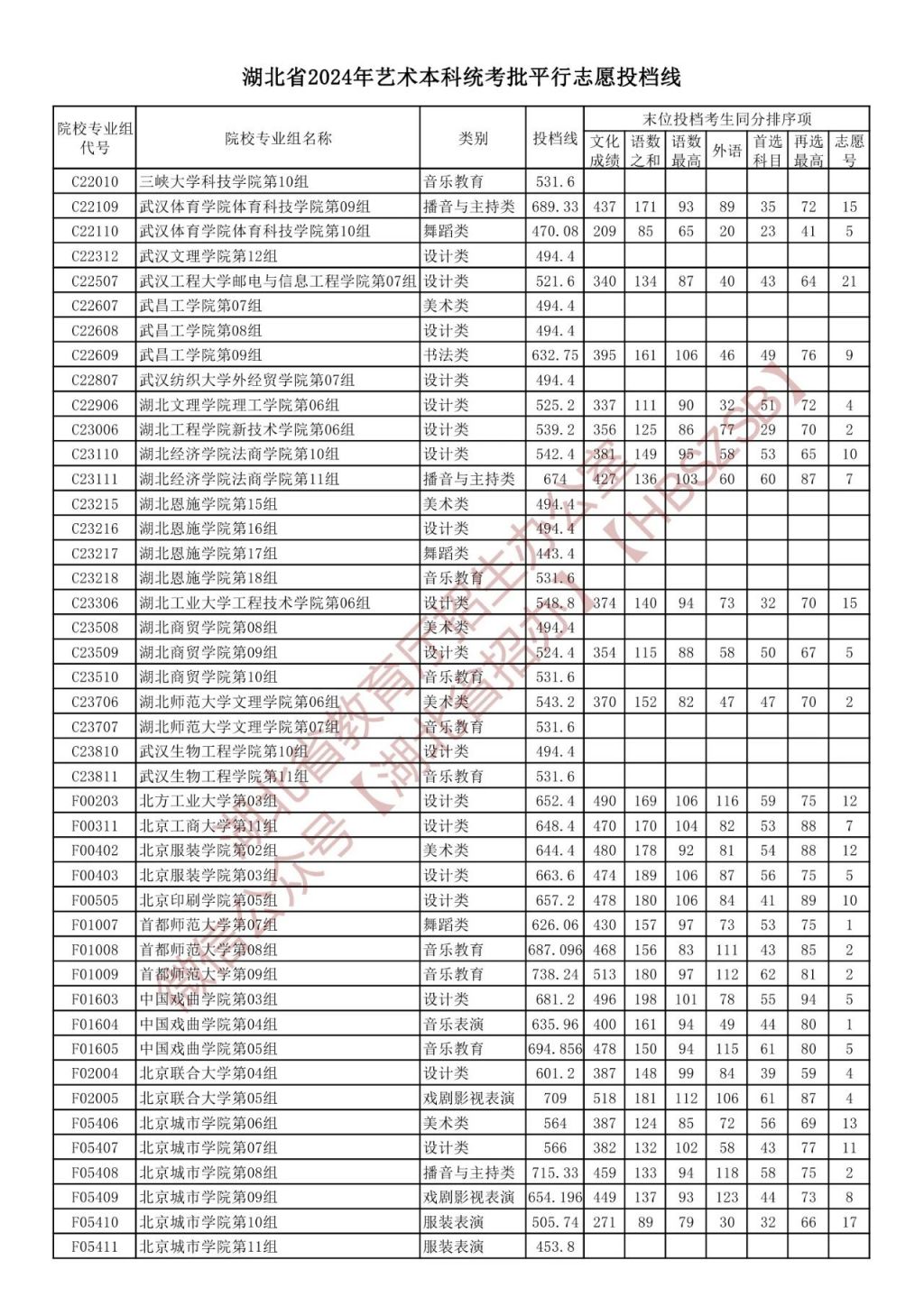 湖北省2024中考錄取分數線_2021中考湖北分數線_中考錄取分數湖北省線2024