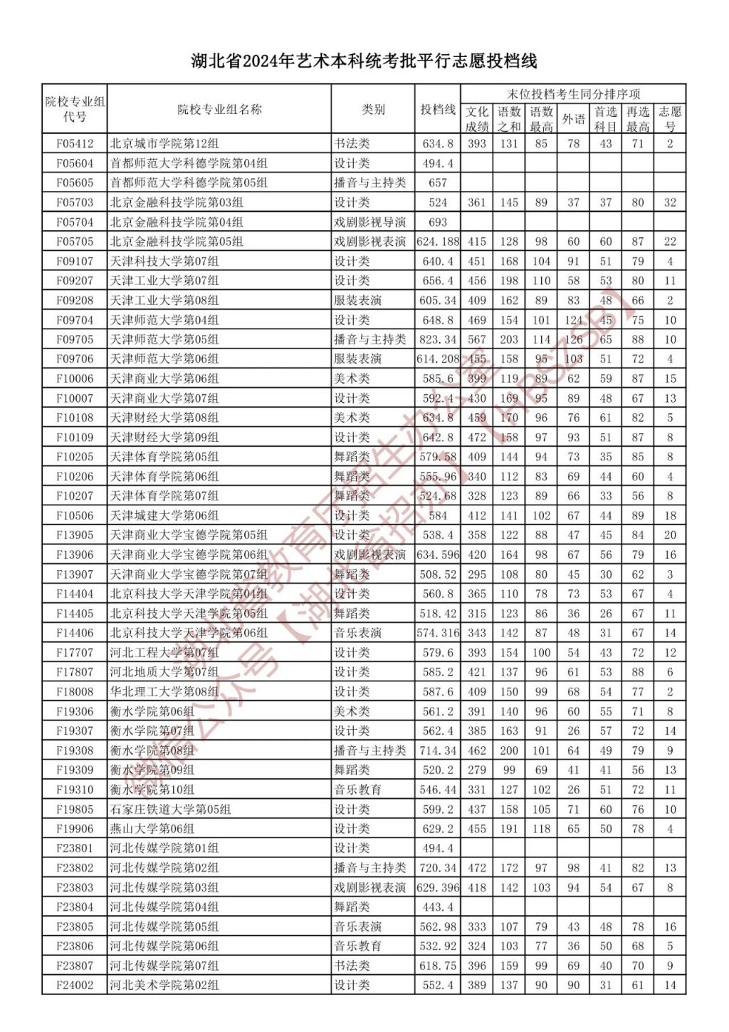 2021中考湖北分数线_湖北省2024中考录取分数线_中考录取分数湖北省线2024