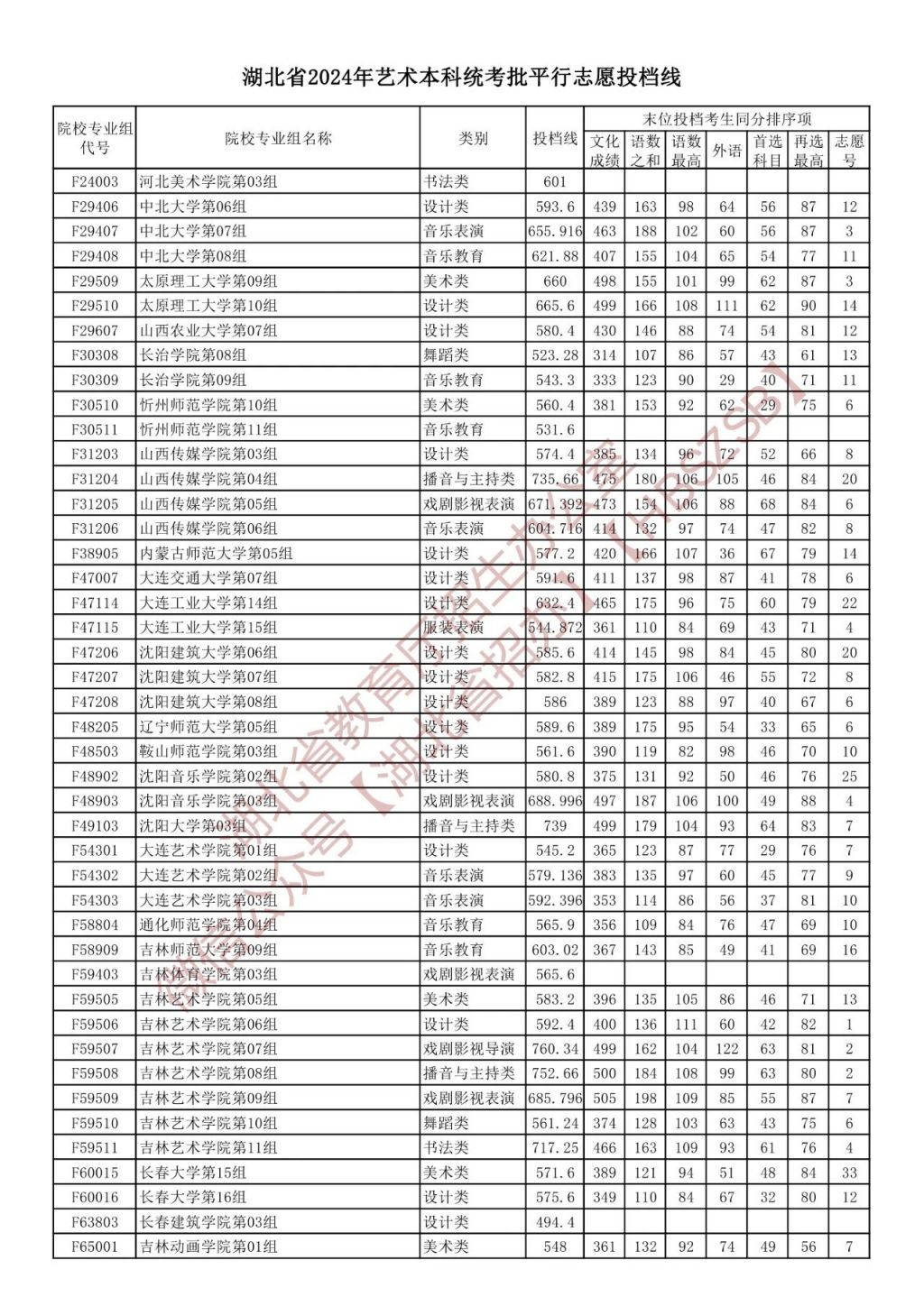 湖北省2024中考录取分数线_中考录取分数湖北省线2024_2021中考湖北分数线