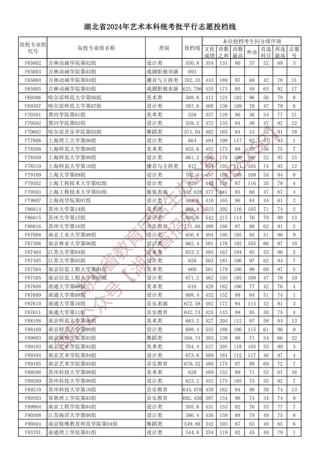 湖北省2024中考錄取分數線_中考錄取分數湖北省線2024_2021中考湖北分數線