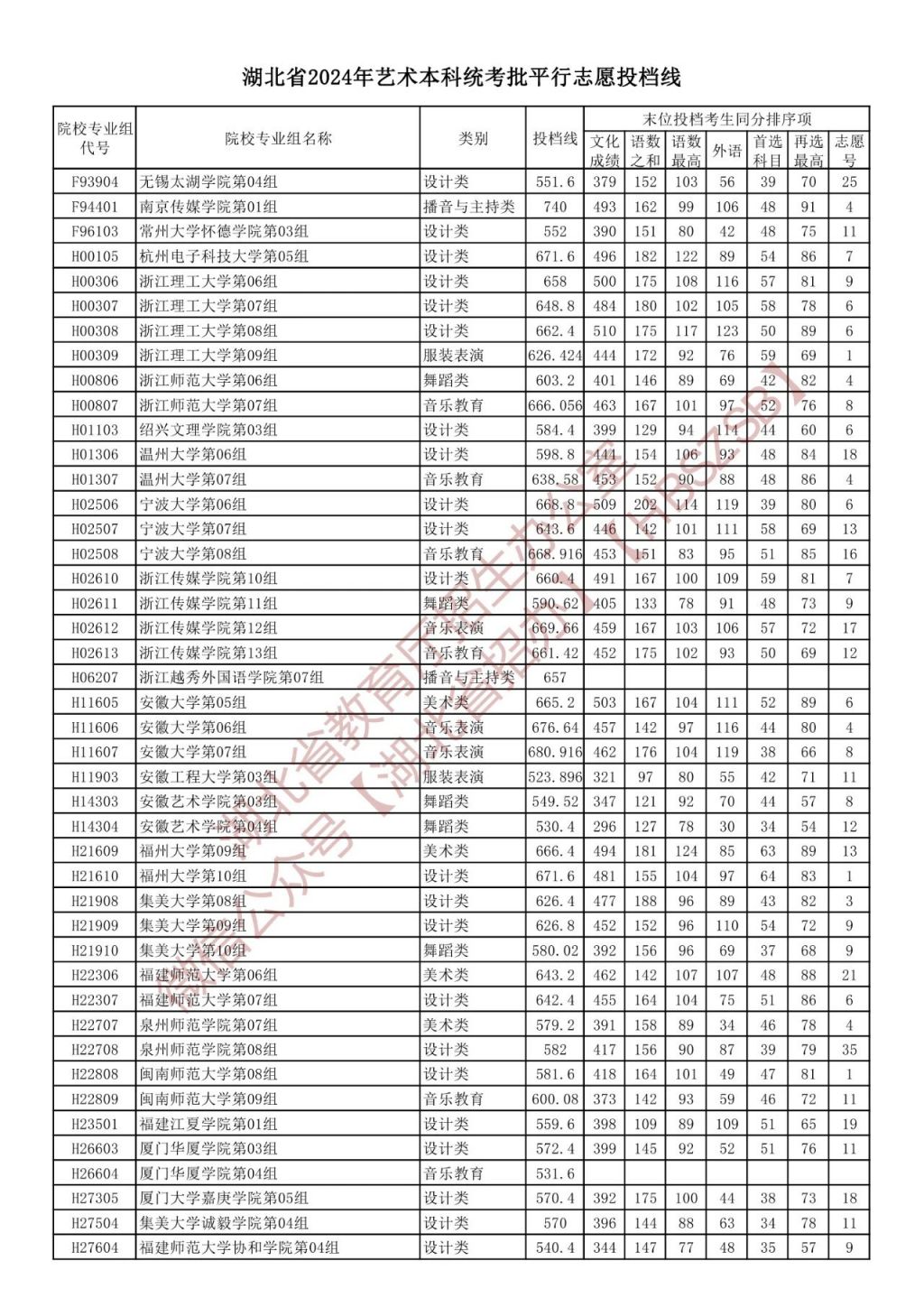 湖北省2024中考錄取分數線_中考錄取分數湖北省線2024_2021中考湖北分數線