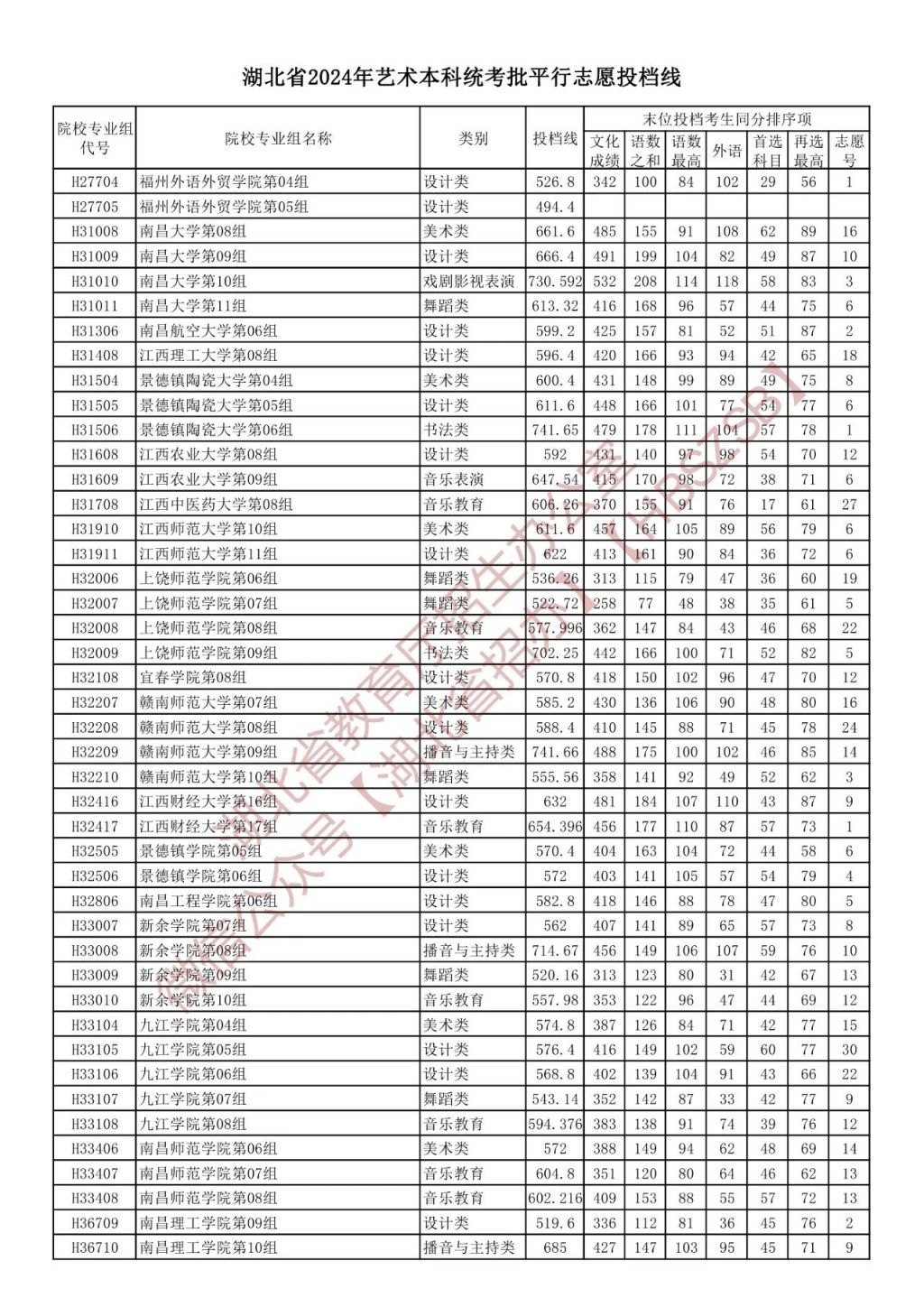 中考录取分数湖北省线2024_湖北省2024中考录取分数线_2021中考湖北分数线