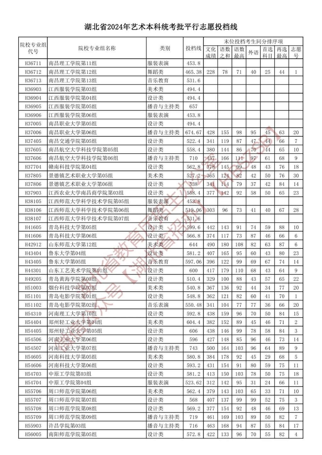 中考錄取分數湖北省線2024_湖北省2024中考錄取分數線_2021中考湖北分數線