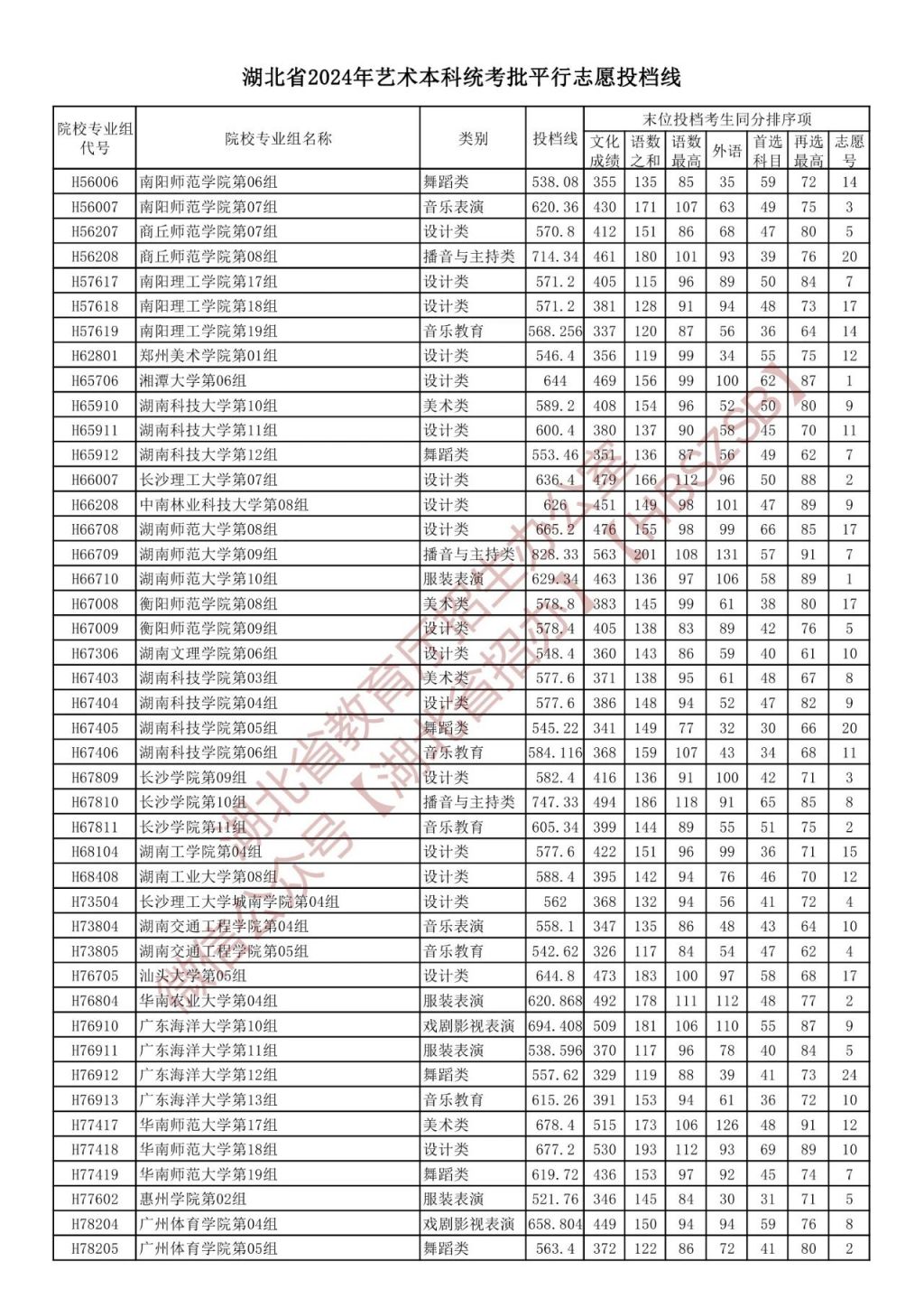 中考录取分数湖北省线2024_2021中考湖北分数线_湖北省2024中考录取分数线