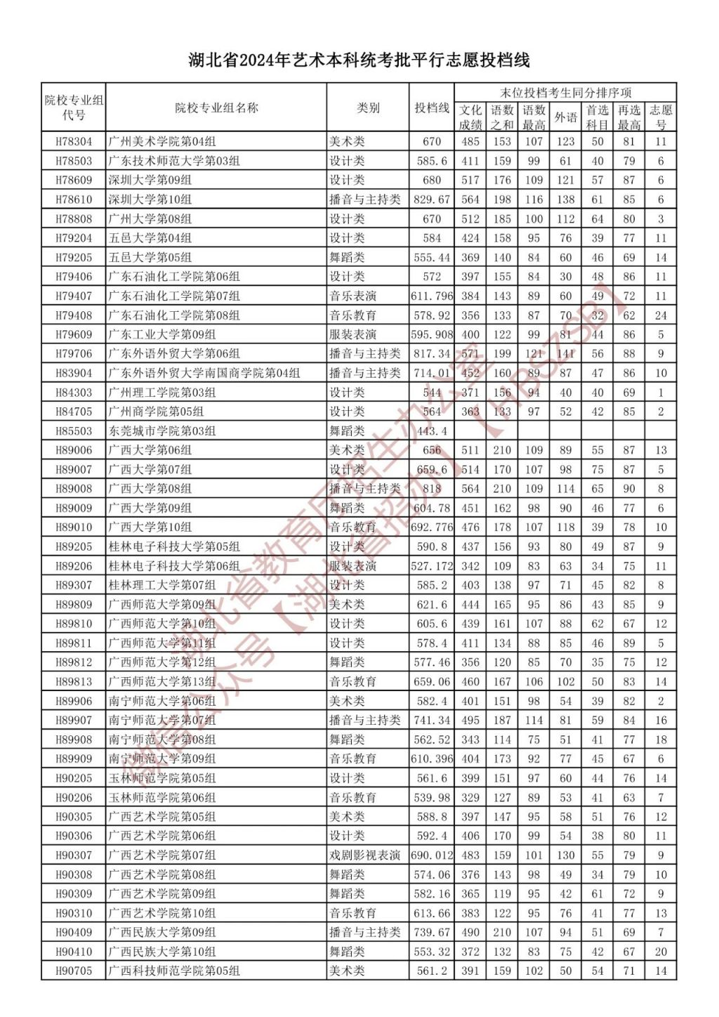 湖北省2024中考錄取分數線_中考錄取分數湖北省線2024_2021中考湖北分數線