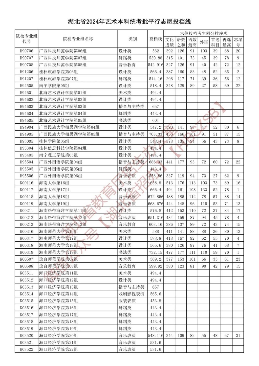 2021中考湖北分數線_湖北省2024中考錄取分數線_中考錄取分數湖北省線2024