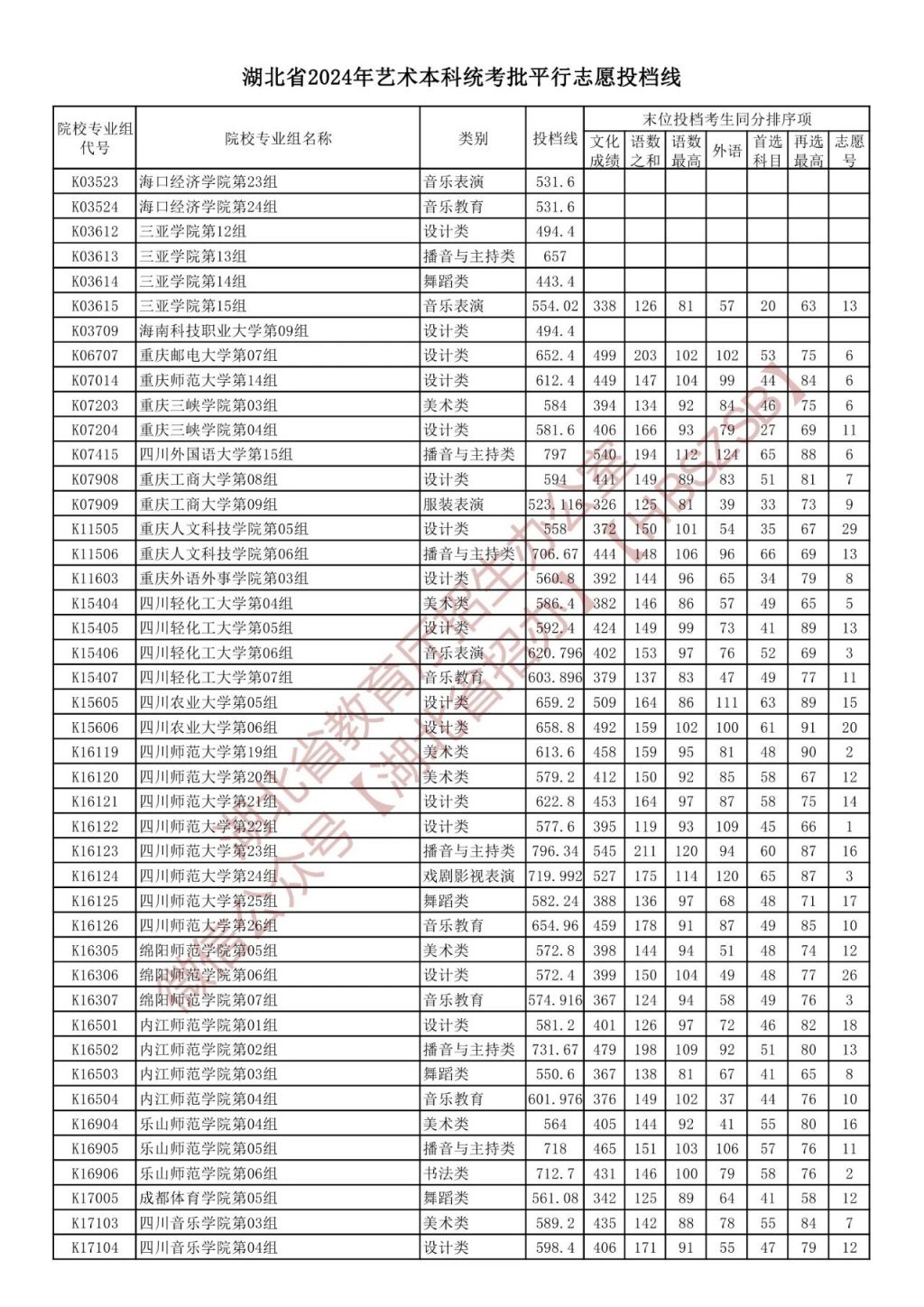 2021中考湖北分數線_中考錄取分數湖北省線2024_湖北省2024中考錄取分數線