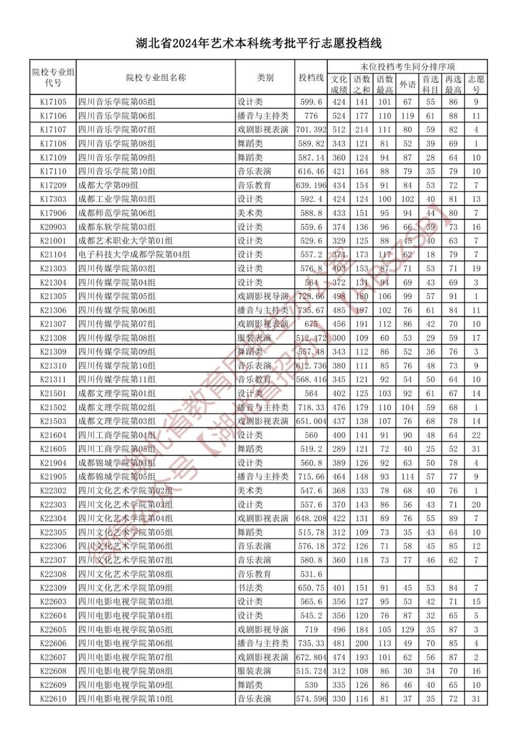 2021中考湖北分数线_中考录取分数湖北省线2024_湖北省2024中考录取分数线