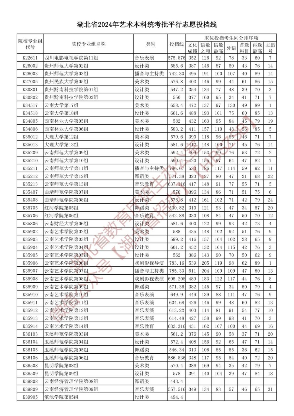 中考录取分数湖北省线2024_湖北省2024中考录取分数线_2021中考湖北分数线