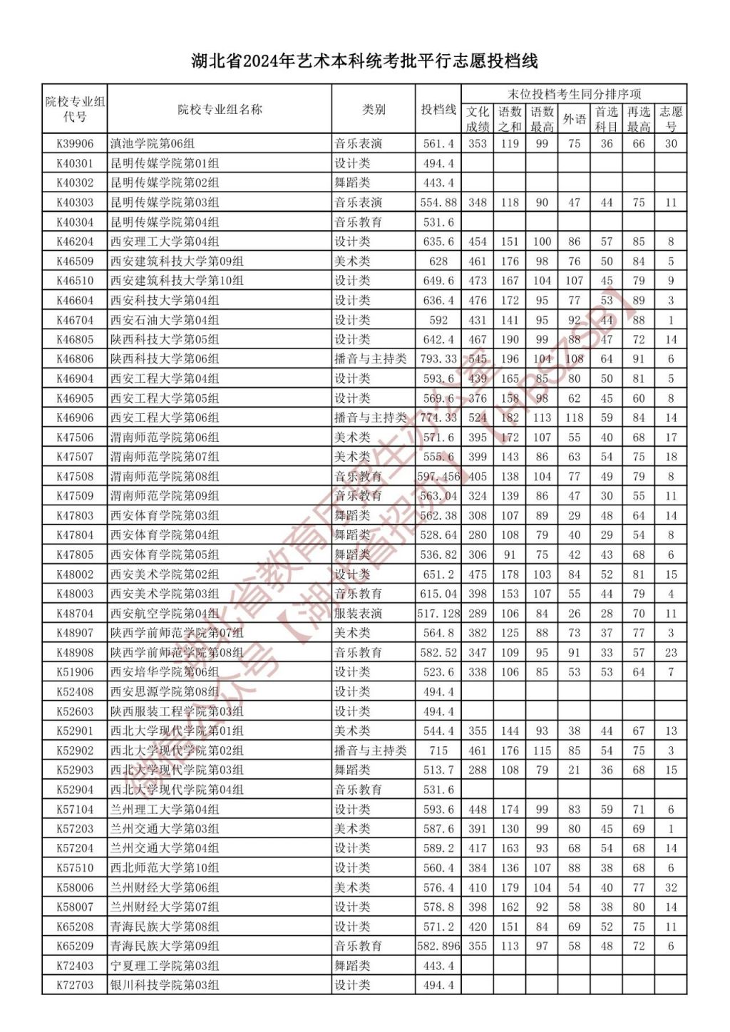 2021中考湖北分數線_湖北省2024中考錄取分數線_中考錄取分數湖北省線2024