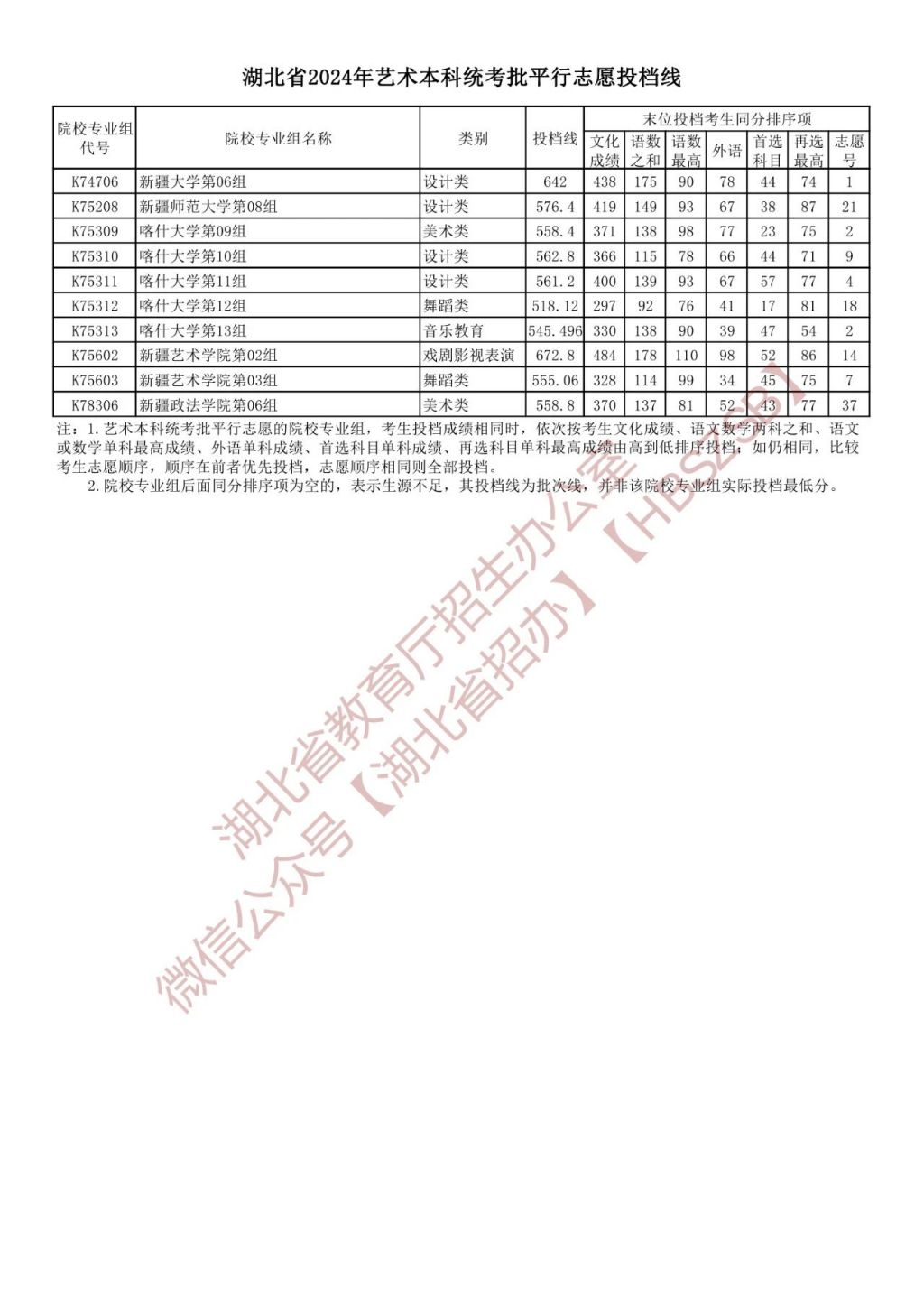 2021中考湖北分數線_湖北省2024中考錄取分數線_中考錄取分數湖北省線2024