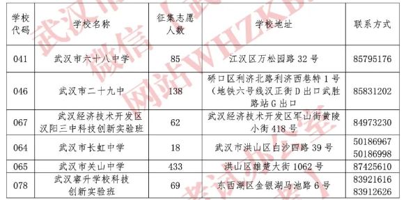 2024年武汉市第二批次高中招生学校征集志愿公告