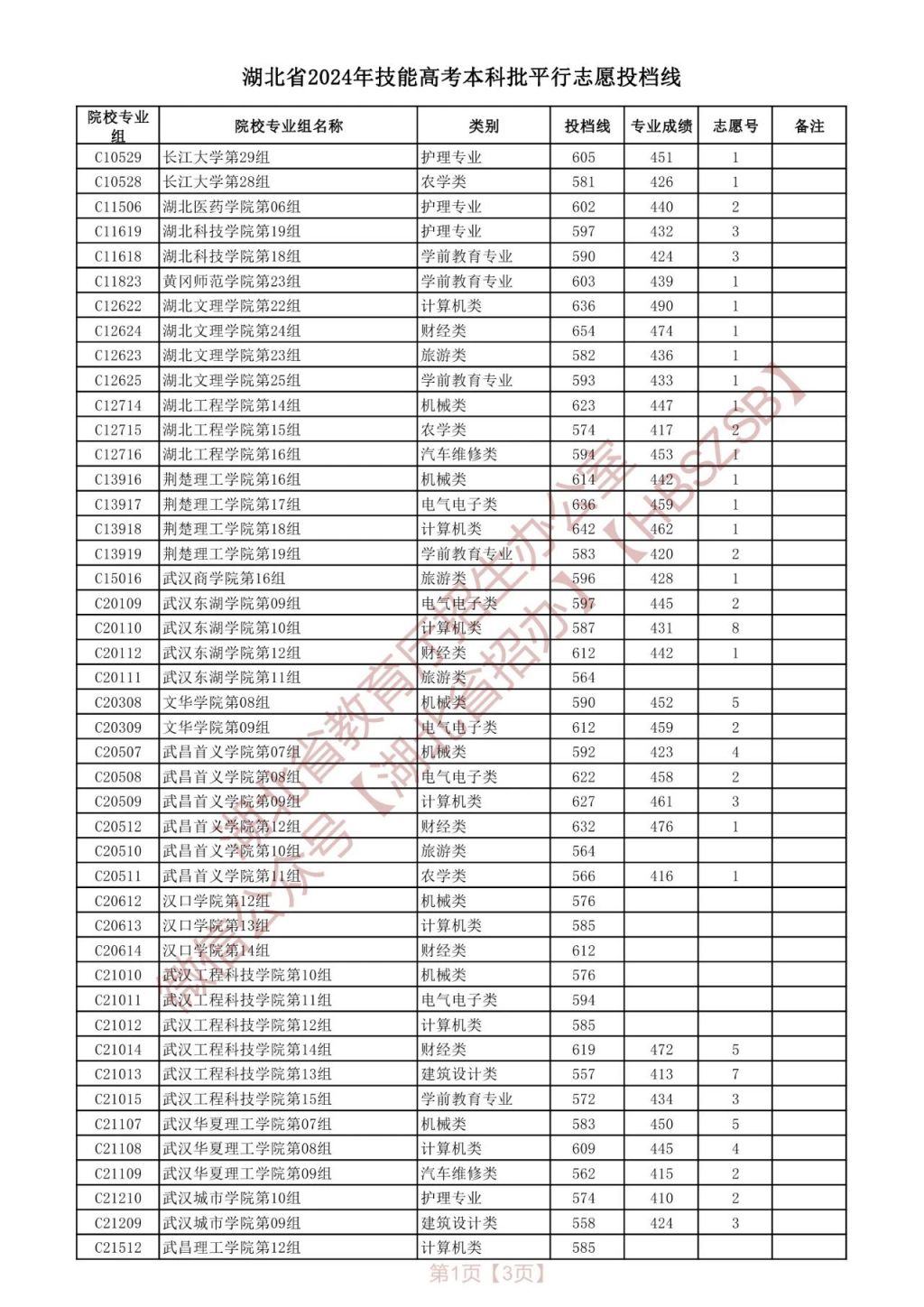 2021中考湖北分數線_湖北省2024中考錄取分數線_中考錄取分數湖北省線2024