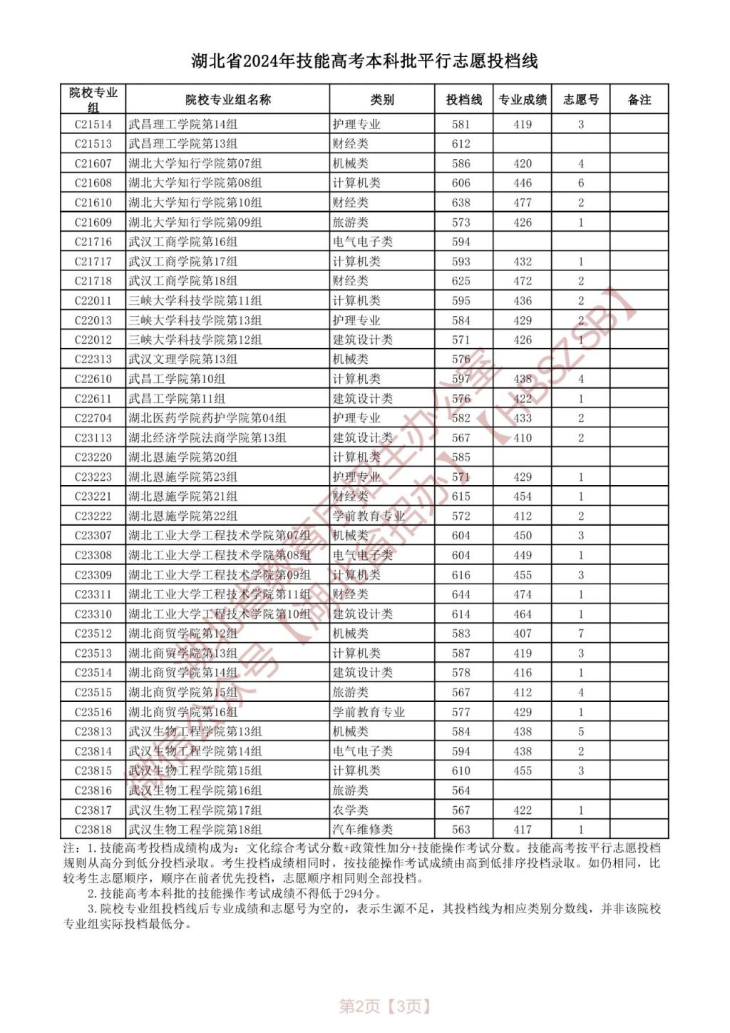 2021中考湖北分数线_湖北省2024中考录取分数线_中考录取分数湖北省线2024