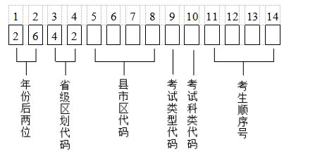 湖北省2026年普通高等学校招生考试网上报名信息采集办法
