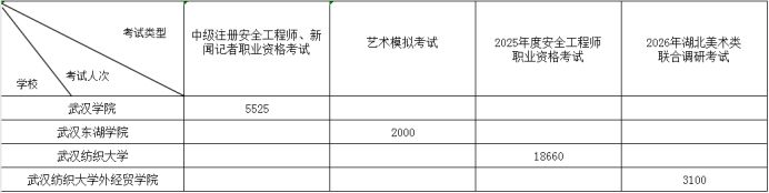 湖北省2025年10月高等教育自学考试武汉考点一览表