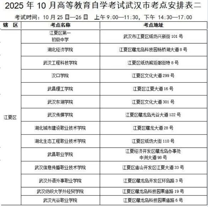 湖北省2025年10月高等教育自学考试武汉考点一览表