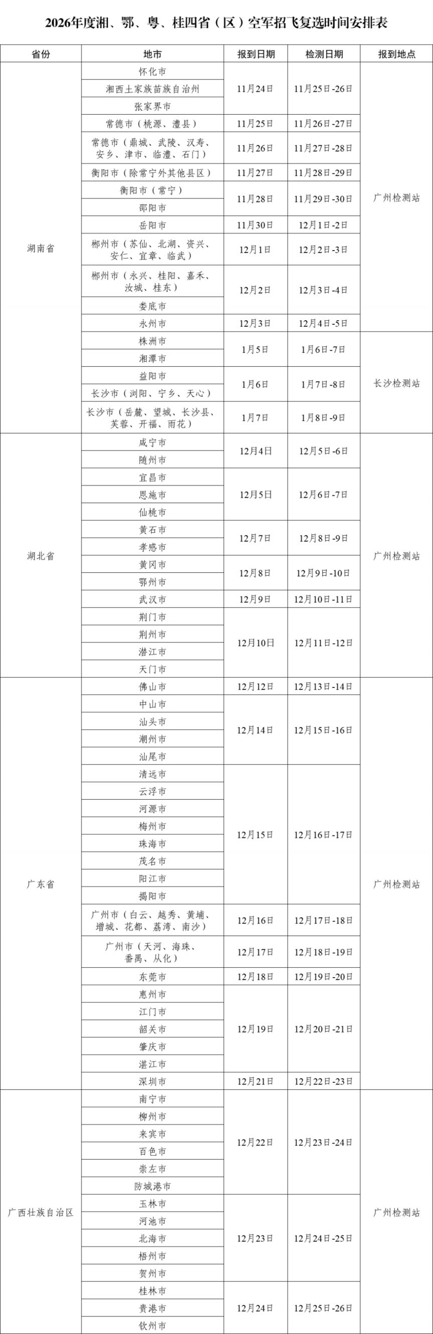 2026湖北空军招飞复选检测通知（报到时间+报到地点+检测内容）