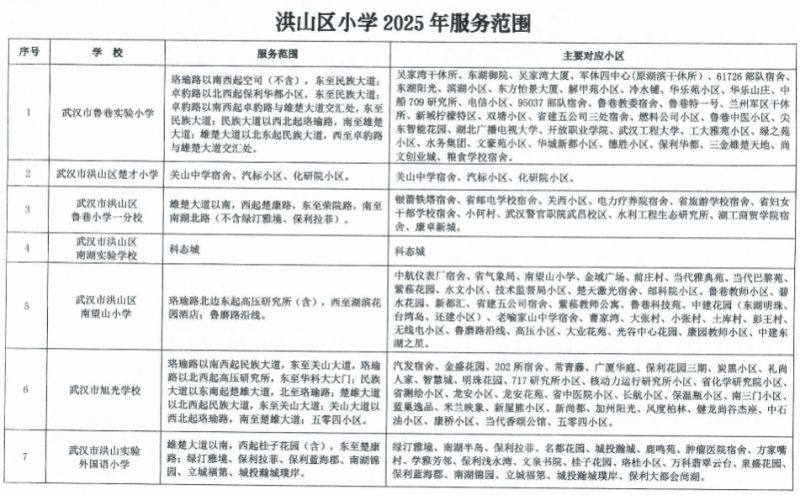 武汉洪山区小学对口小区学区划分范围2025