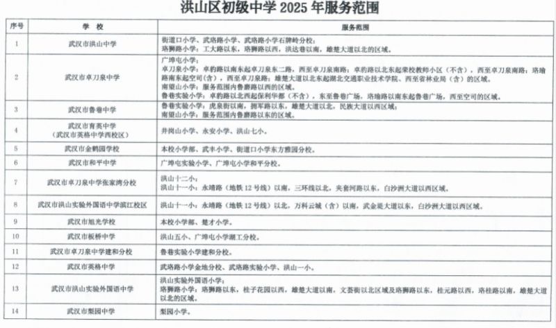 2025武汉洪山区初中对口小学划分一览表最新