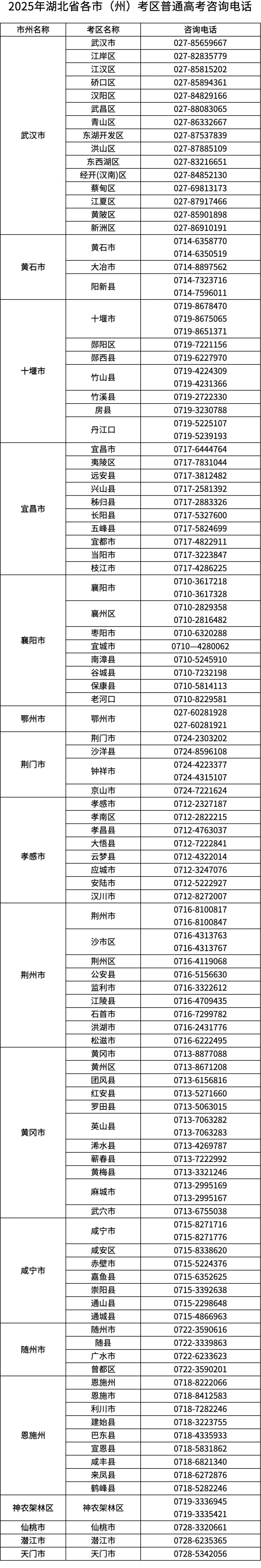湖北高考准考证忘带了怎么办还能考试吗？