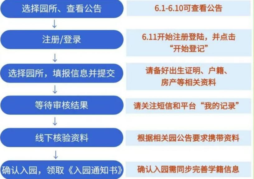 江岸区幼儿园入园招生学籍一体化管理平台官方入口