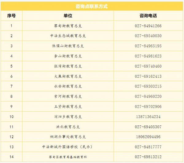2025武汉蔡甸区小学新生报名登记审核结果查询时间+官网入口