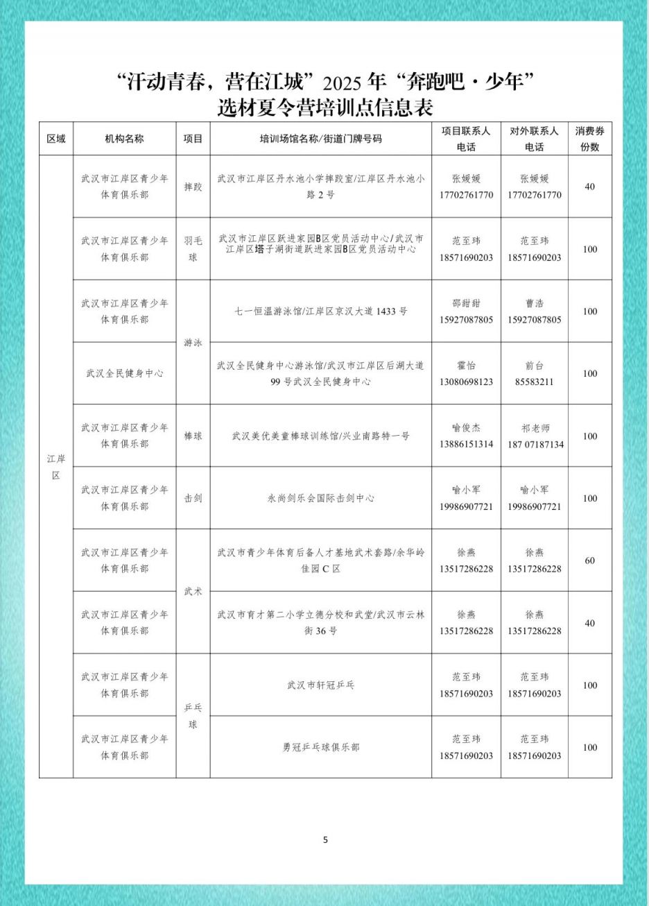 2025武汉奔跑吧少年夏令营在哪培训？附培训地点信息表